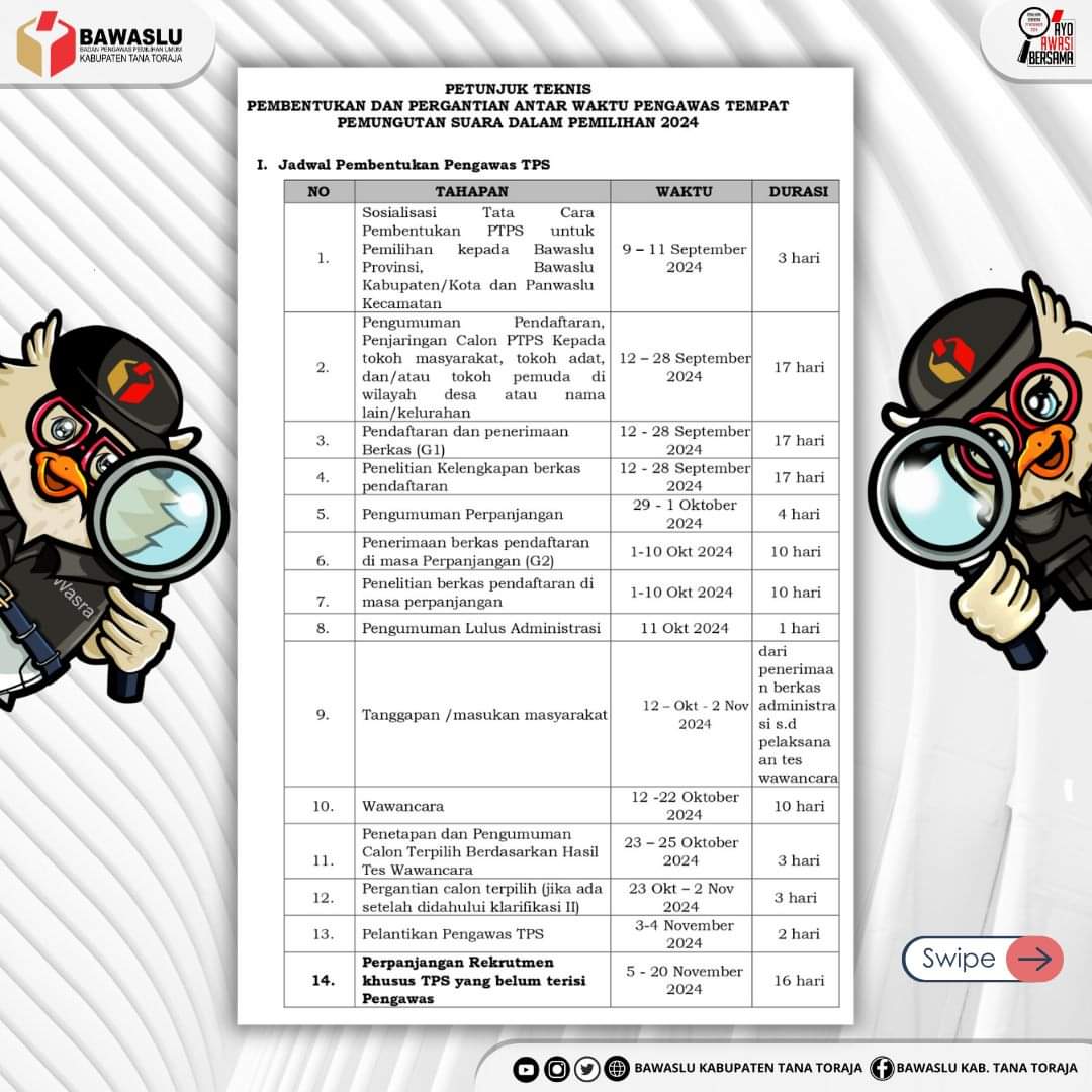 Bawaslu Tana Toraja Cari 462 PTPS untuk Awasi Pilkada Serentak 2024