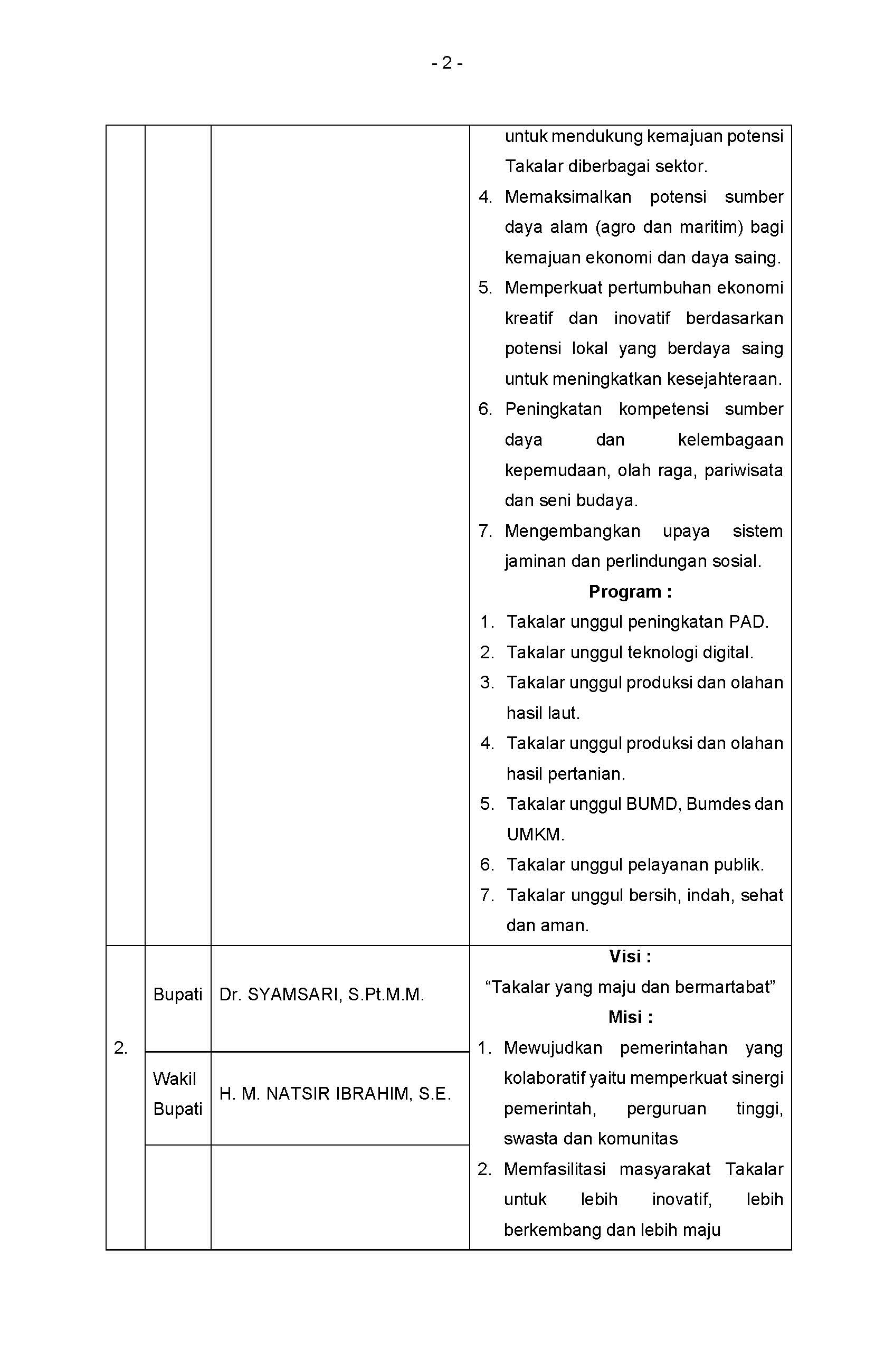 KPU Takalar Umumkan Visi Misi & Program Calon Bupati dan Wakil Bupati 2024