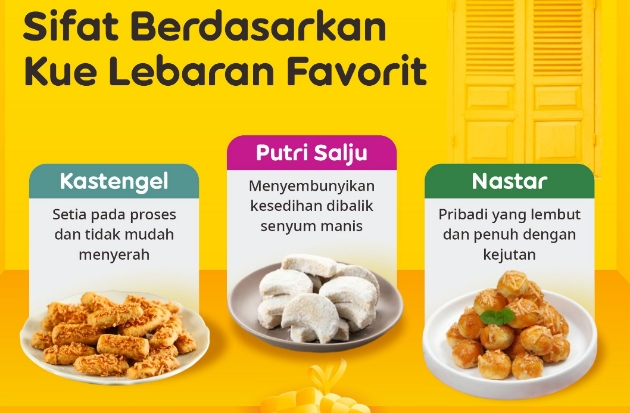 Menebak Sifat Berdasarkan Kue Lebaran Favorit ala IM3