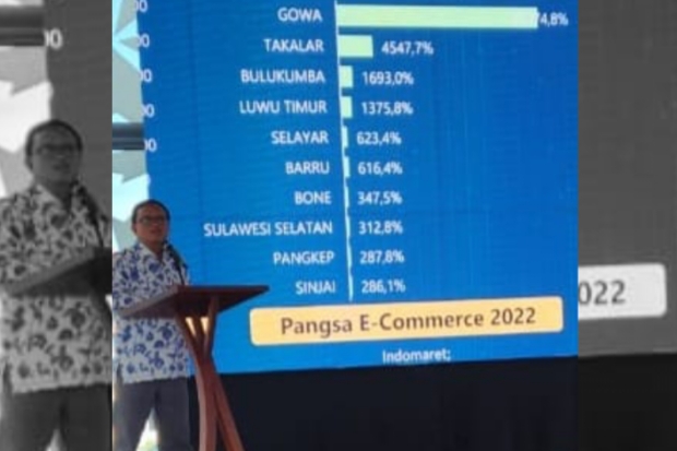 Transaksi Pajak/Retribusi Digital Kabupaten Gowa Tertinggi di Sulsel
