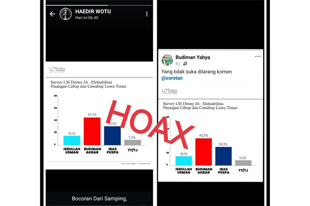LSI Denny JA Bantah Rilis Survei yang Unggulkan Budiman-Akbar di Pilkada Lutim 2024