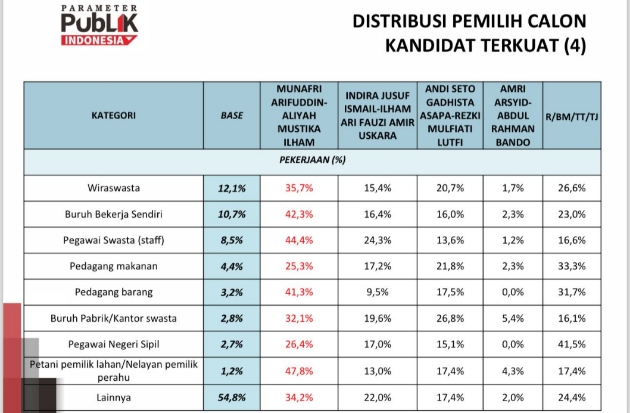 Bukan INIMI, ASN Makassar Lebih Pilih MULIA di Pilwalkot 2024