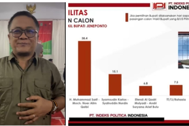 Survei Sarif-Qalby Unggul di Pilkada Jeneponto, Tim Diharap Tetap Bergerak