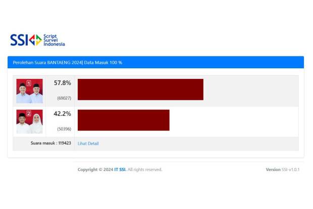 Data Masuk 100% & Menang 57.8%, Uji-Sah: Ini Kemenangan Masyarakat Bantaeng