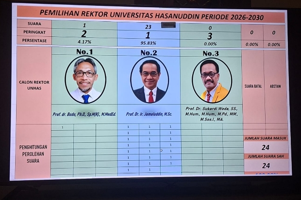 Unggul Telak, Prof Jamaluddin Jompa Kembali Pimpin Unhas