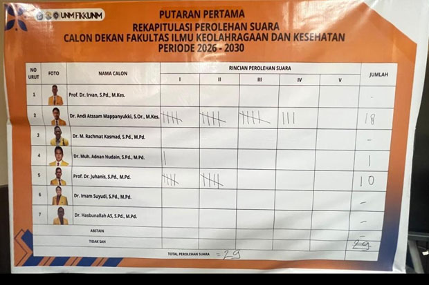 Andi Atssam Mappanyukki Raih Suara Senat Terbanyak di Putaran Pertama Pildek FIKK UNM
