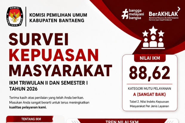 Konsisten Berikan Pelayanan Terbaik, IKM KPU Bantaeng Semester I 2026 Tembus 88,62