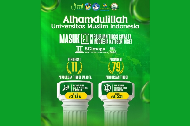 UMI Masuk 20 PTS Teratas Indonesia Bidang Riset Versi SCImago 2026, Tempati Peringkat ke-11 Nasional